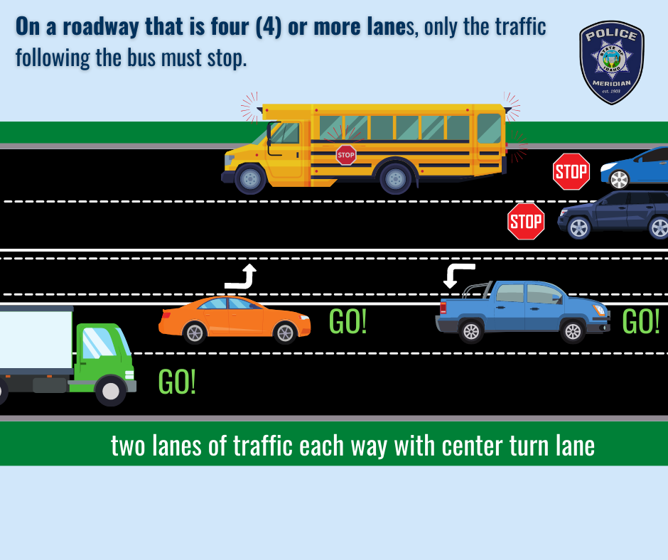 A graphic explaining when it's to stop for a bus while driving.